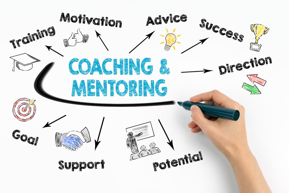 business coaching development Coaching Concept